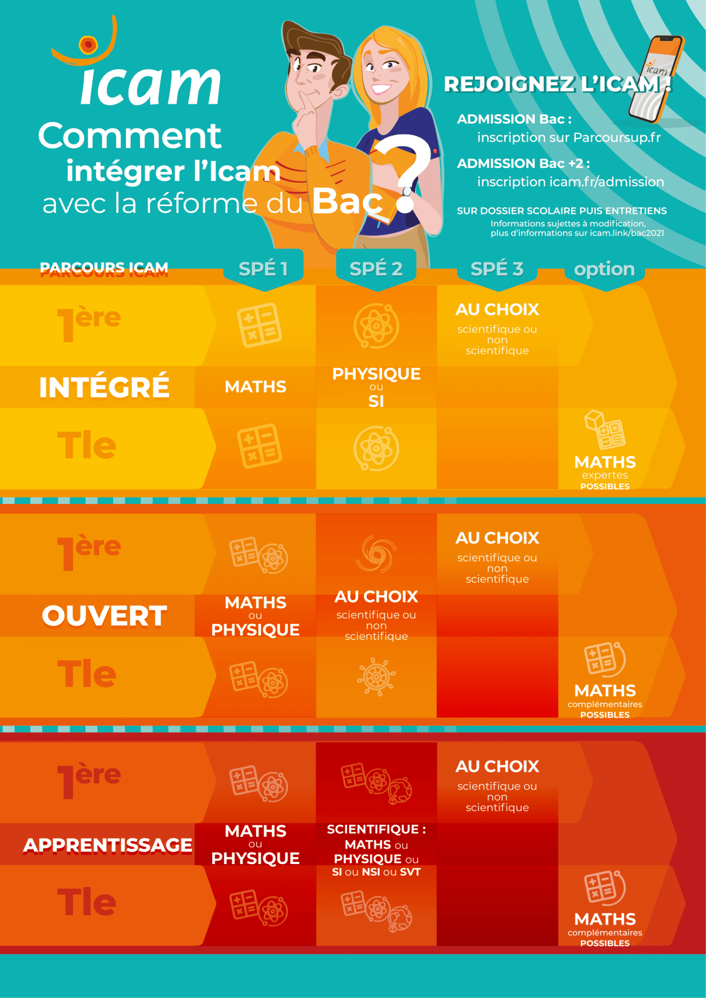 Comment intégrer l'Icam avec la réforme du Bac ? - Groupe Icam