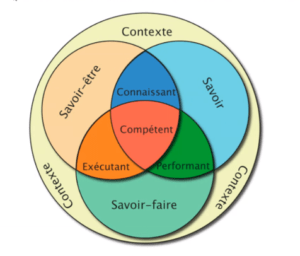 Approche par compétence