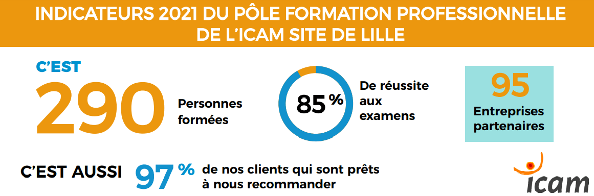 formation professionnelle lille
